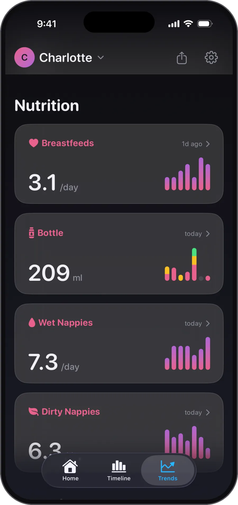 Feeds, bottles, and nappies. Nutrition on one page