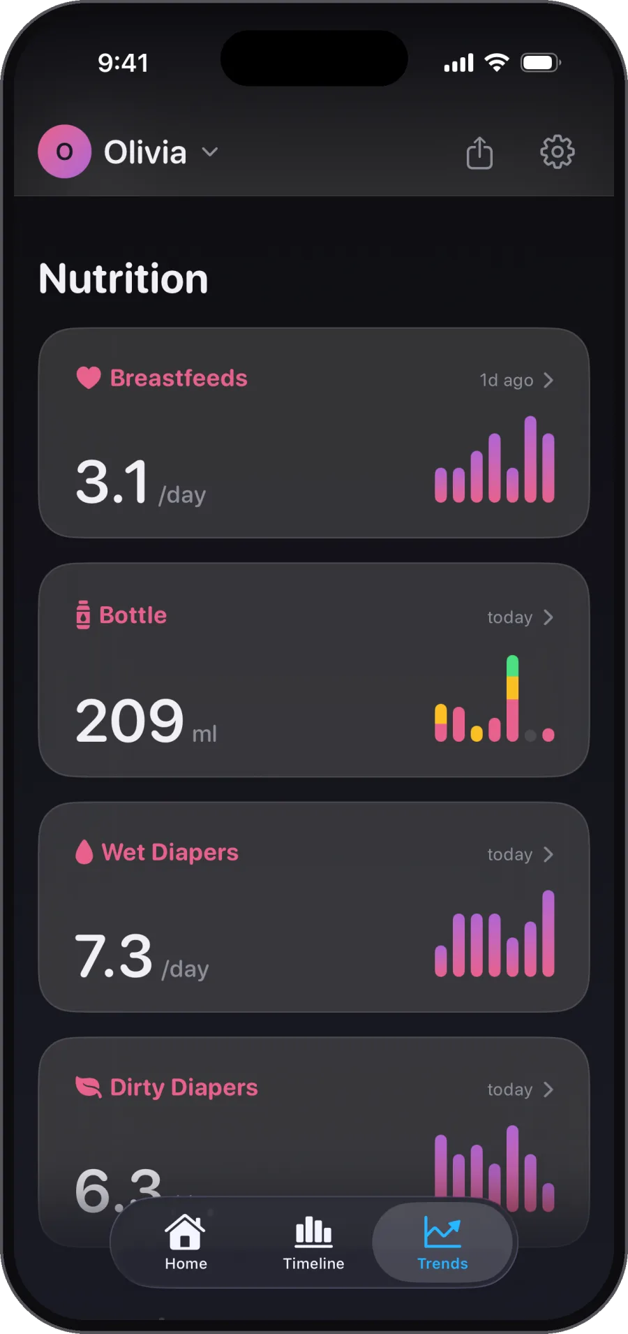 Feeds, bottles, and diapers. Nutrition on one page
