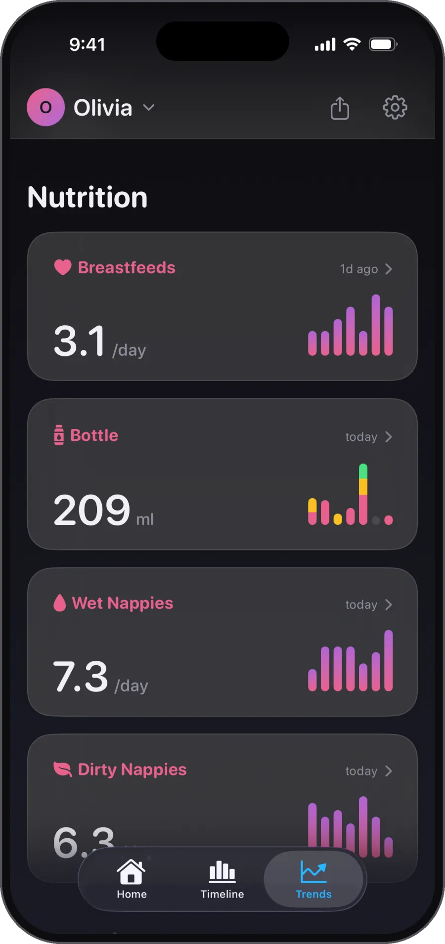 Feeds, bottles, and nappies. Nutrition on one page