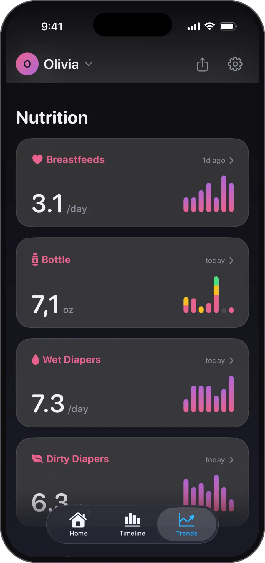 Feeds, bottles, and diapers. Nutrition on one page