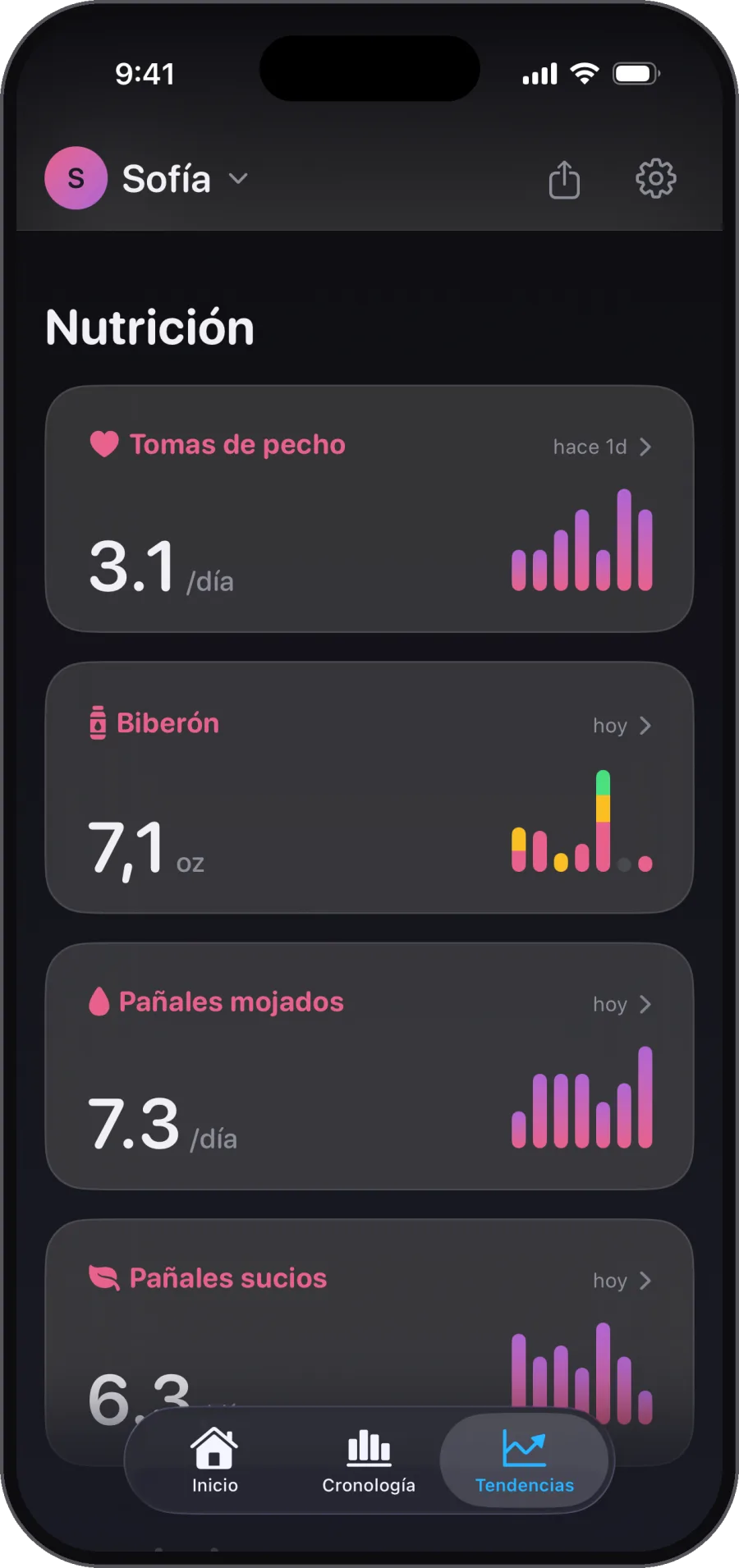 Tomas, biberones y pañales. Nutrición en una sola página