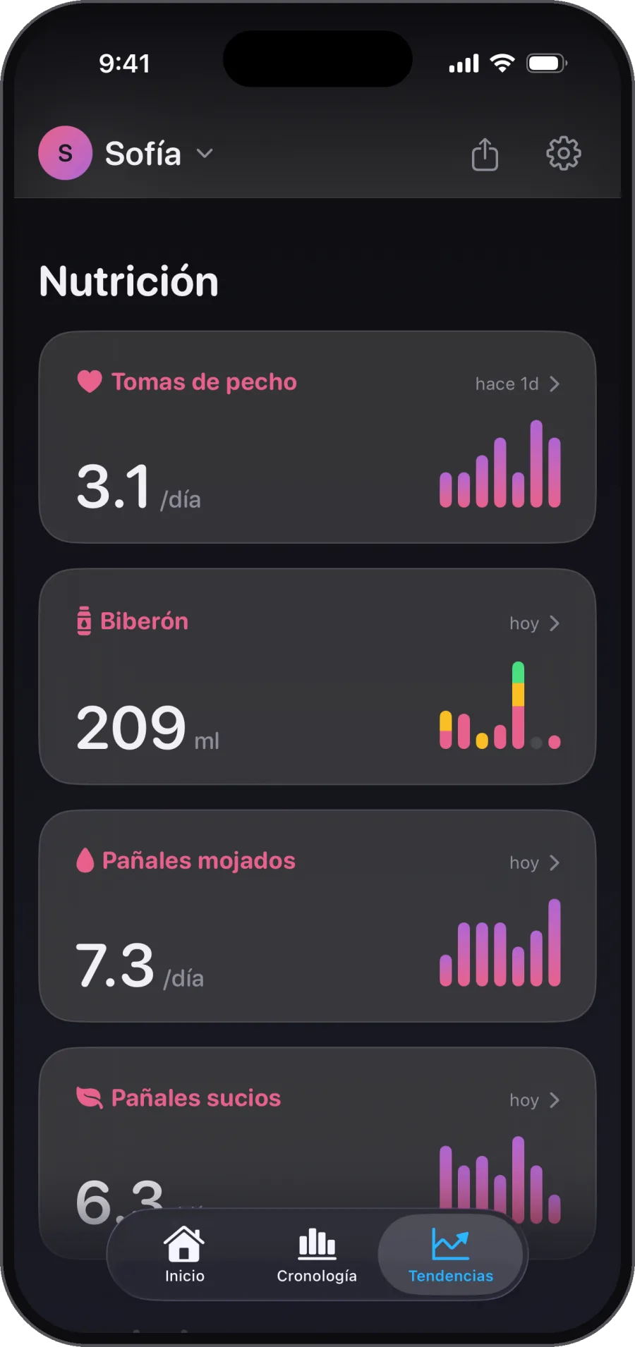 Tomas, biberones y pañales. Nutrición en una sola página