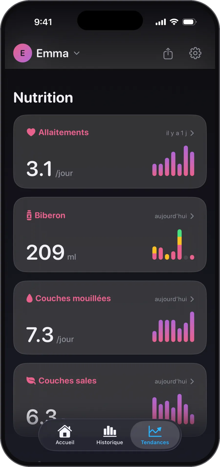 Boires, biberons et couches. Nutrition sur une seule page