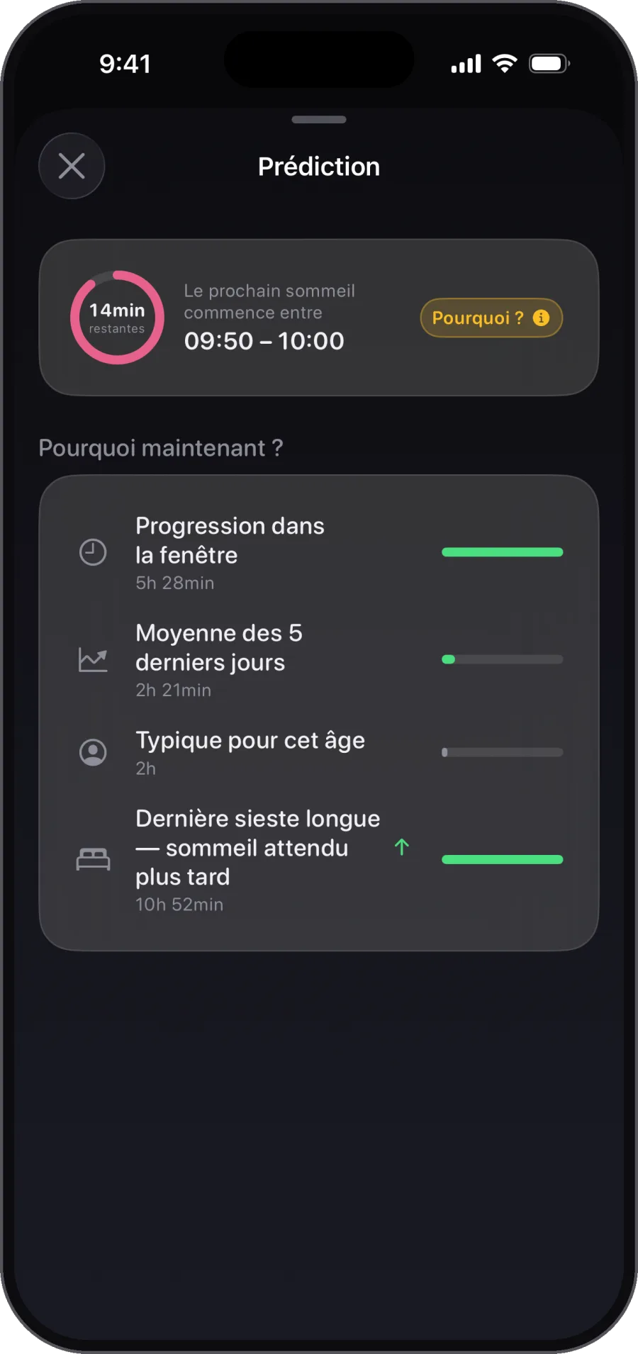 Pas seulement quand. Pourquoi. Chaque prédiction expliquée