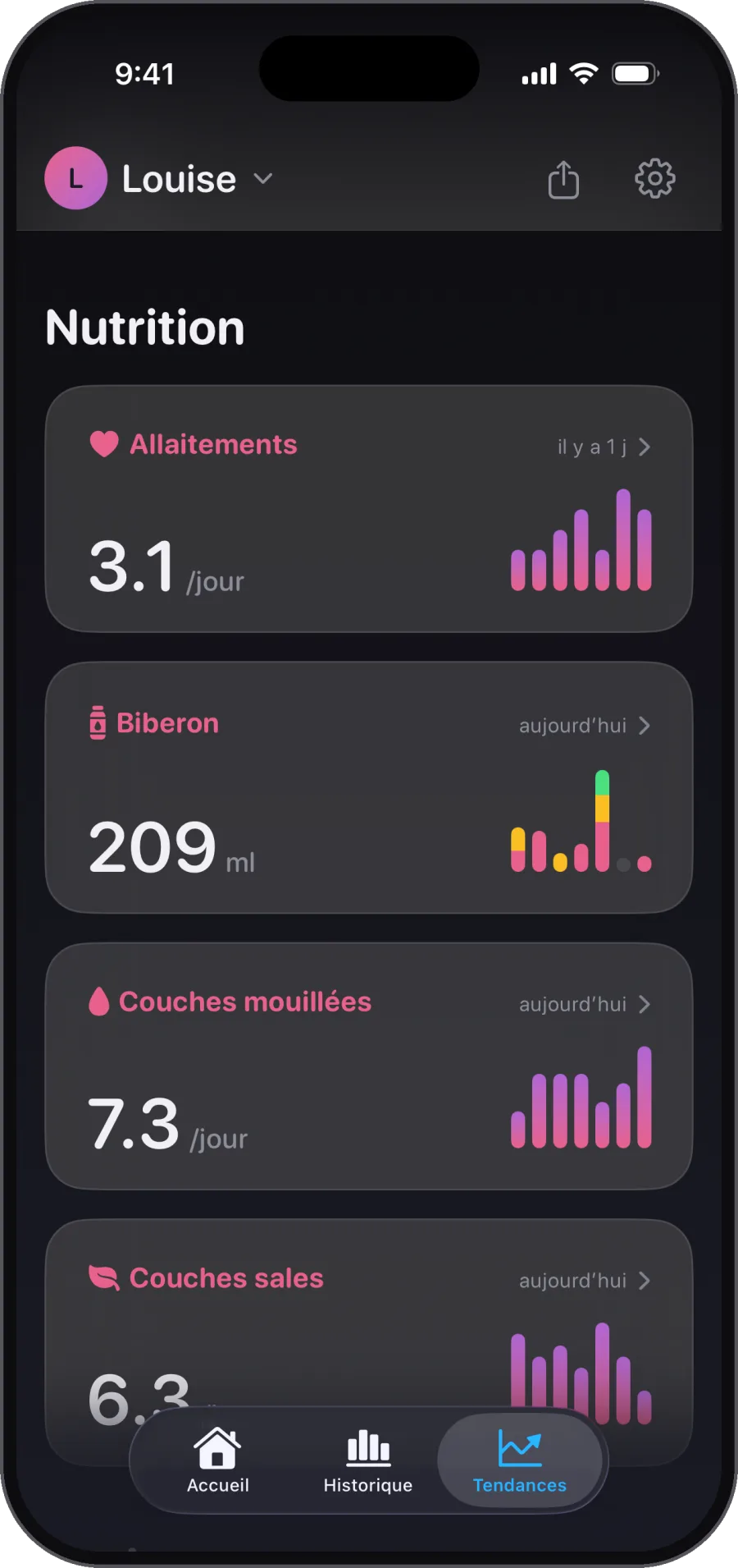 Tétées, biberons et couches. Nutrition sur une seule page