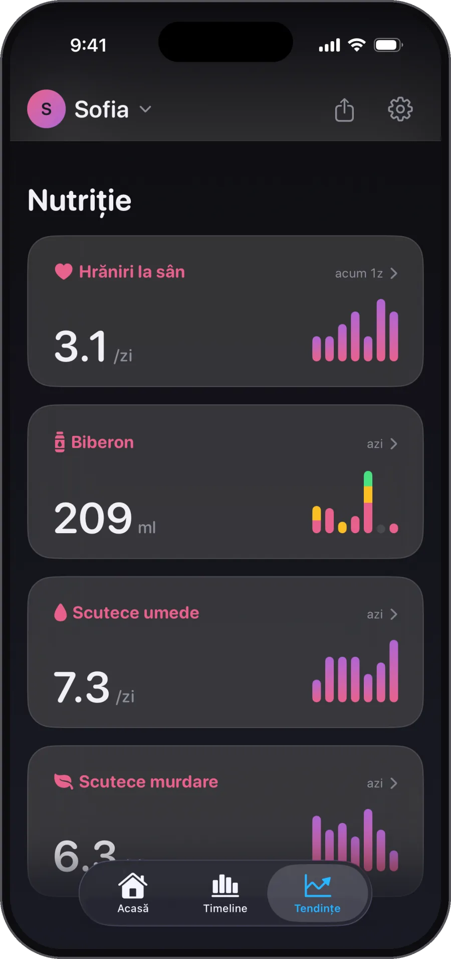 Alăptare la sân, biberoane și scutece. Totul despre nutriție într-un singur loc